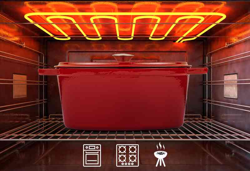 Primjereno za upotrebu na svim površinama za kuhanje ključujući indukciju, električne ploče, roštilj i otvorenu vatru